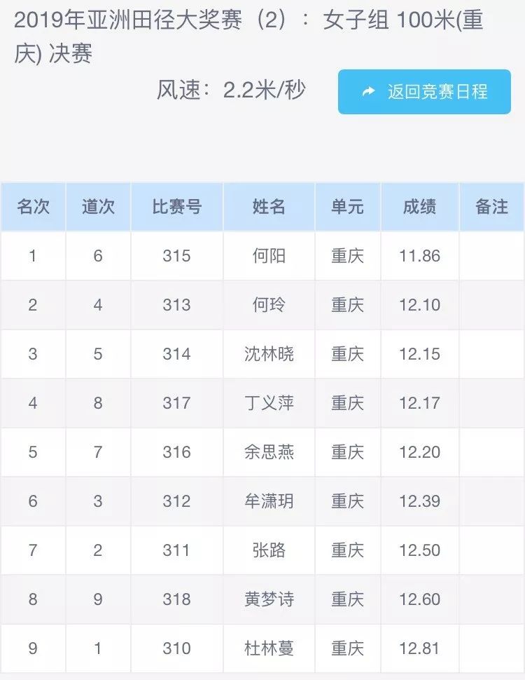 关于无法预估！国际比赛带来意外惊喜连连的信息